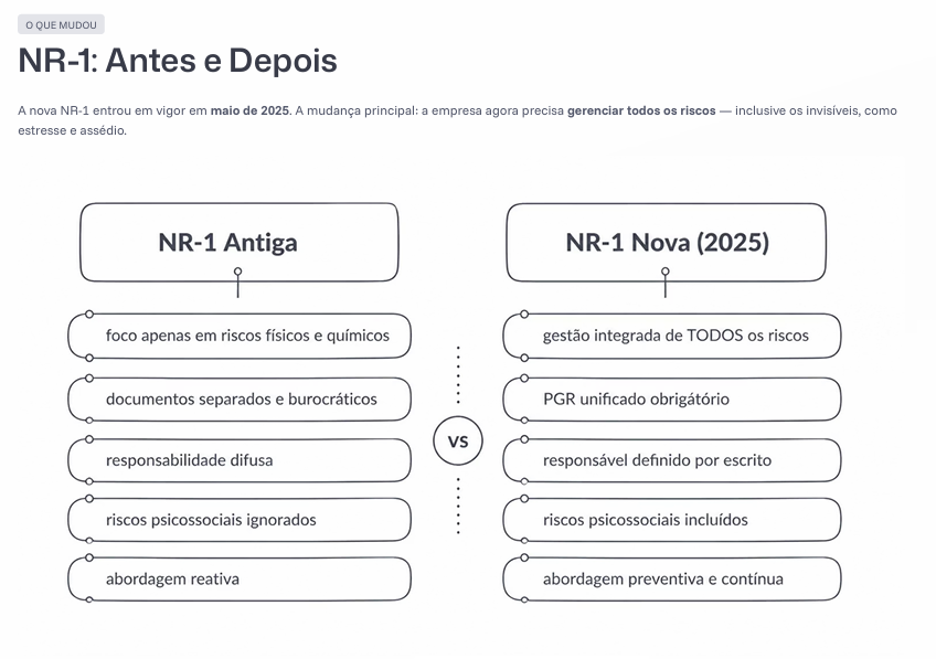 NR-1 Antes e Depois